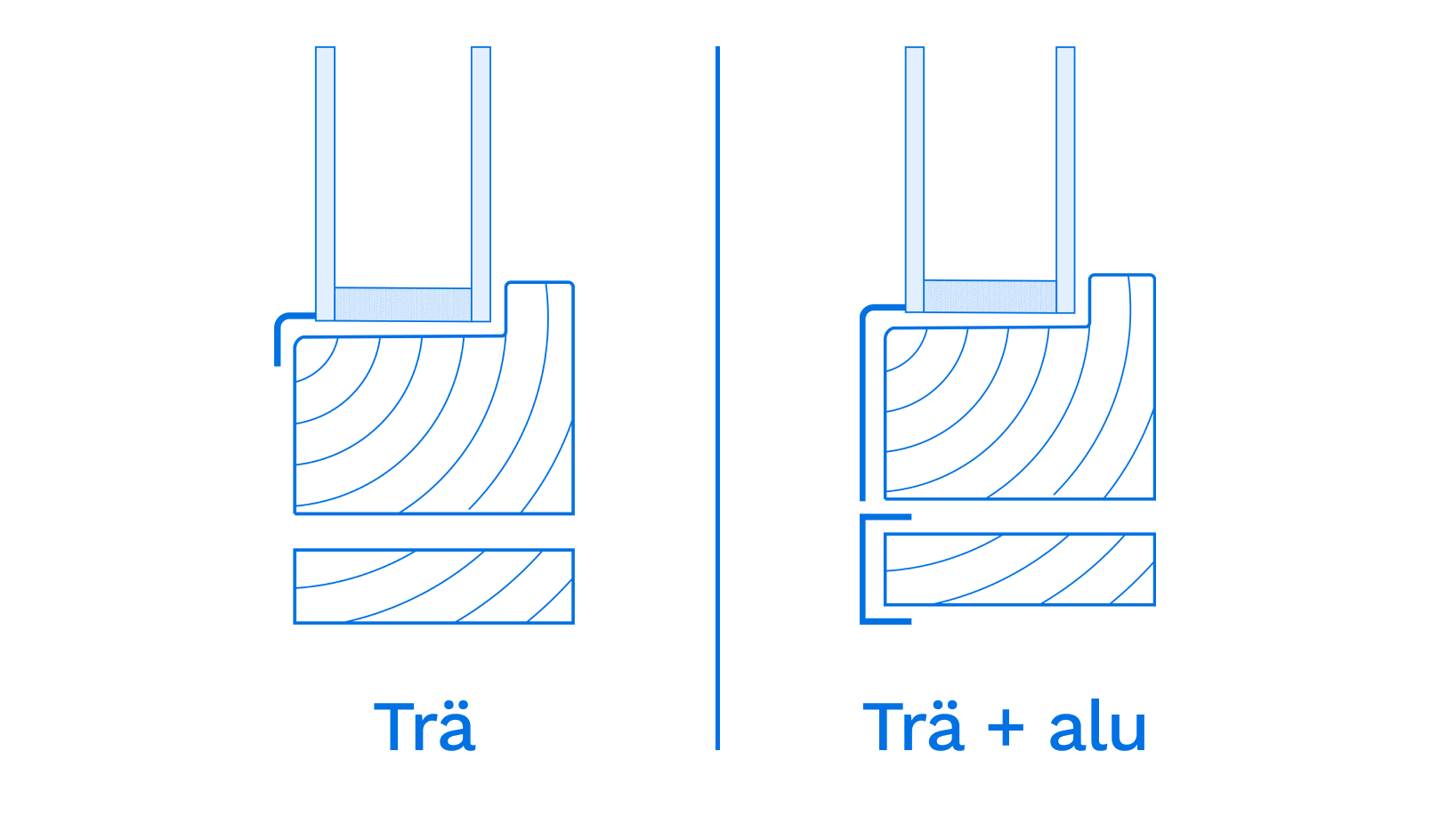 Trä + alu