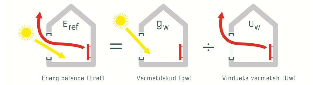 Förklaring av Eref-värde