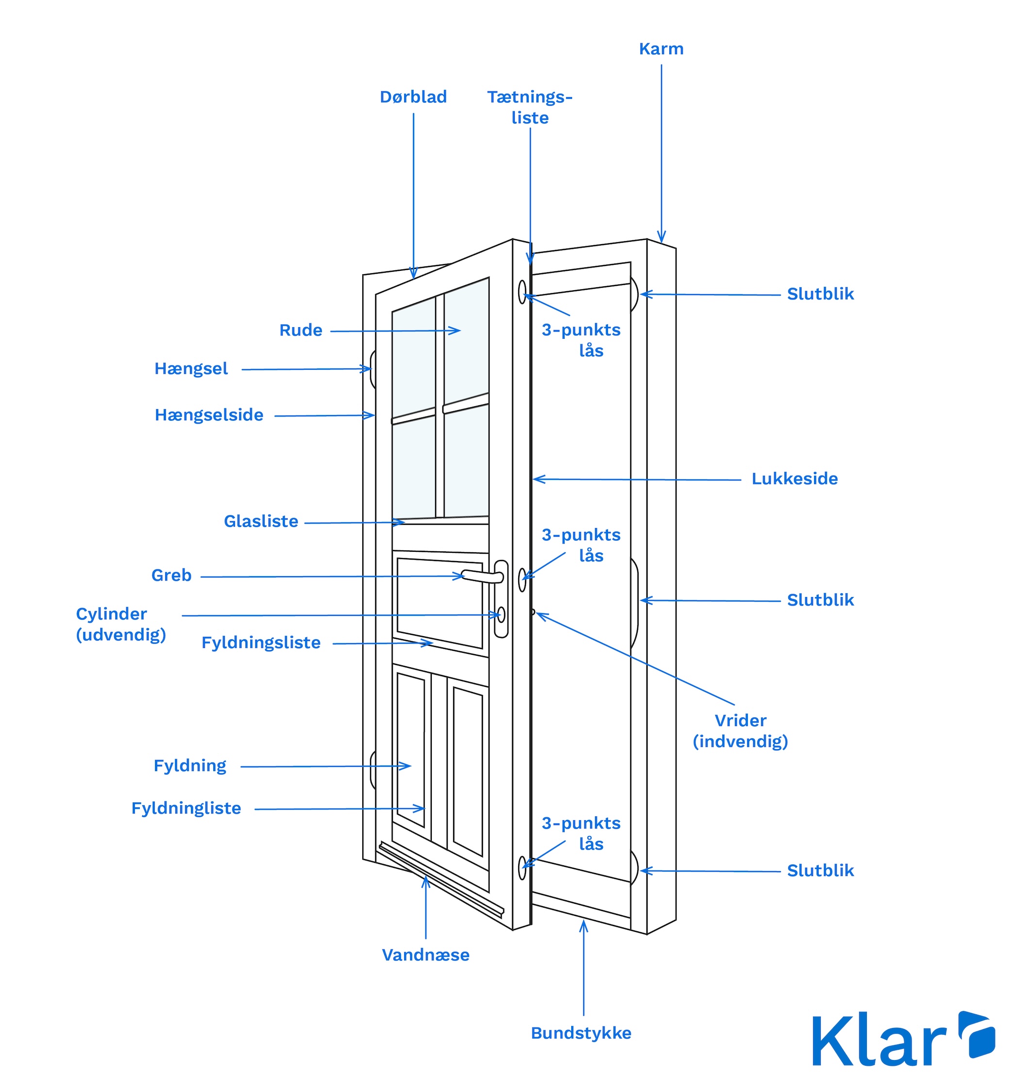 Din guide till dörrval - Allt du behöver veta innan du köper - Klar