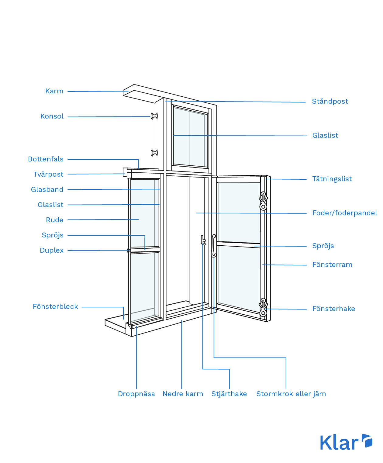 Fönstrets konstruktion - Allt du behöver veta om fönster - Klar